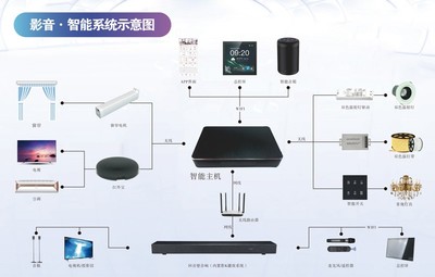 智享影K新體驗(yàn)——Partyhouse派對(duì)屋北斗星智享系列智能影K Soundbar深度解析