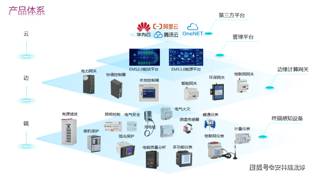 安科瑞智能微型斷路器 集成實時監(jiān)測與遠(yuǎn)程控制，引領(lǐng)新型電力系統(tǒng)智能控制新篇章