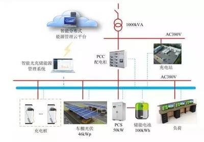 林洋能源智能光充儲一體化系統(tǒng)在滬投運，引領(lǐng)能源管理新紀(jì)元