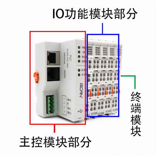 一文秒懂 PLC控制系統(tǒng)與智能控制系統(tǒng)集成的核心概念